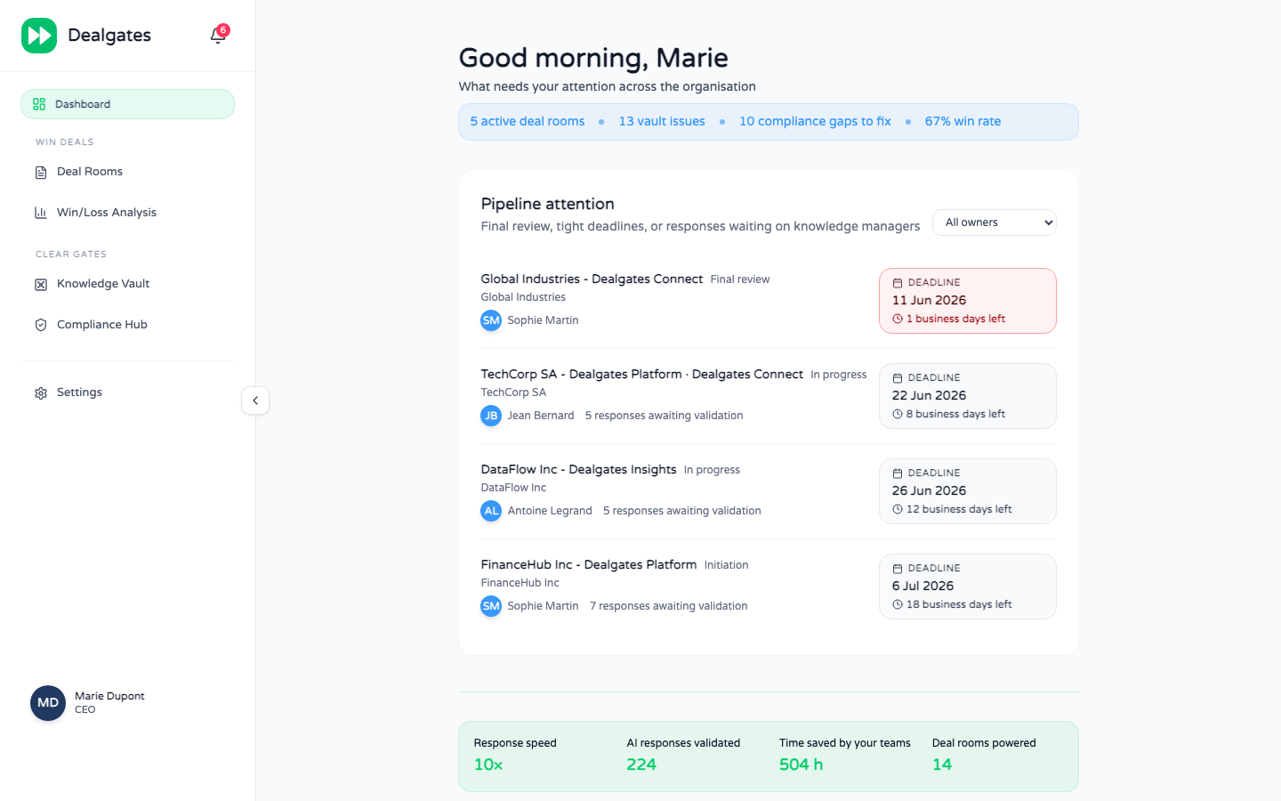 Dealgates Dashboard — active RFP pipeline