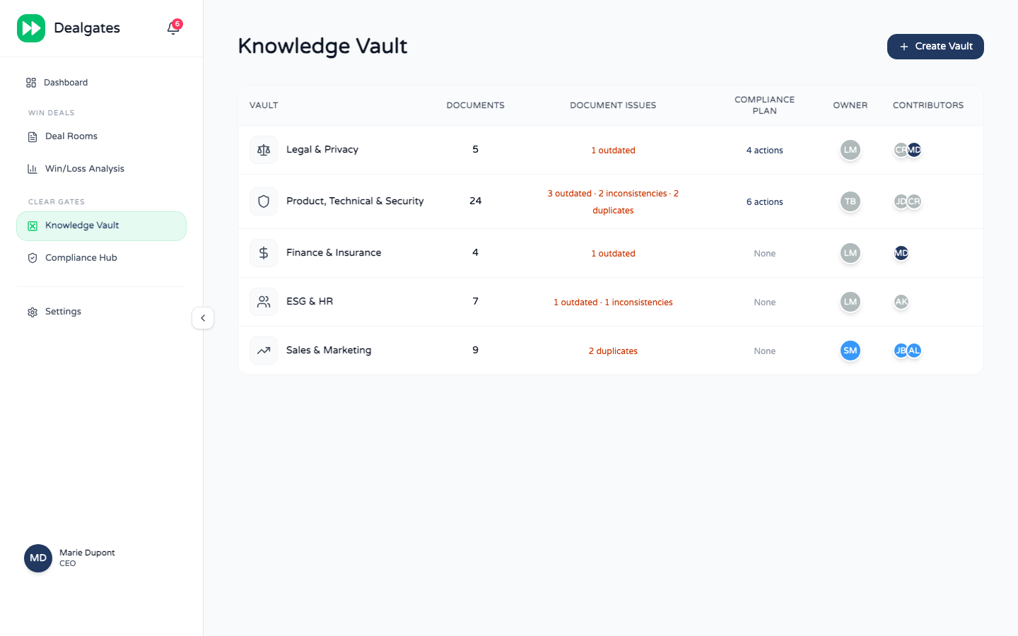 Dealgates Knowledge Vault — topic-based knowledge base